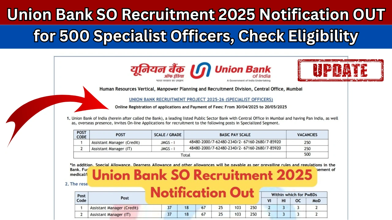 Union Bank SO Recruitment 2025 Notification