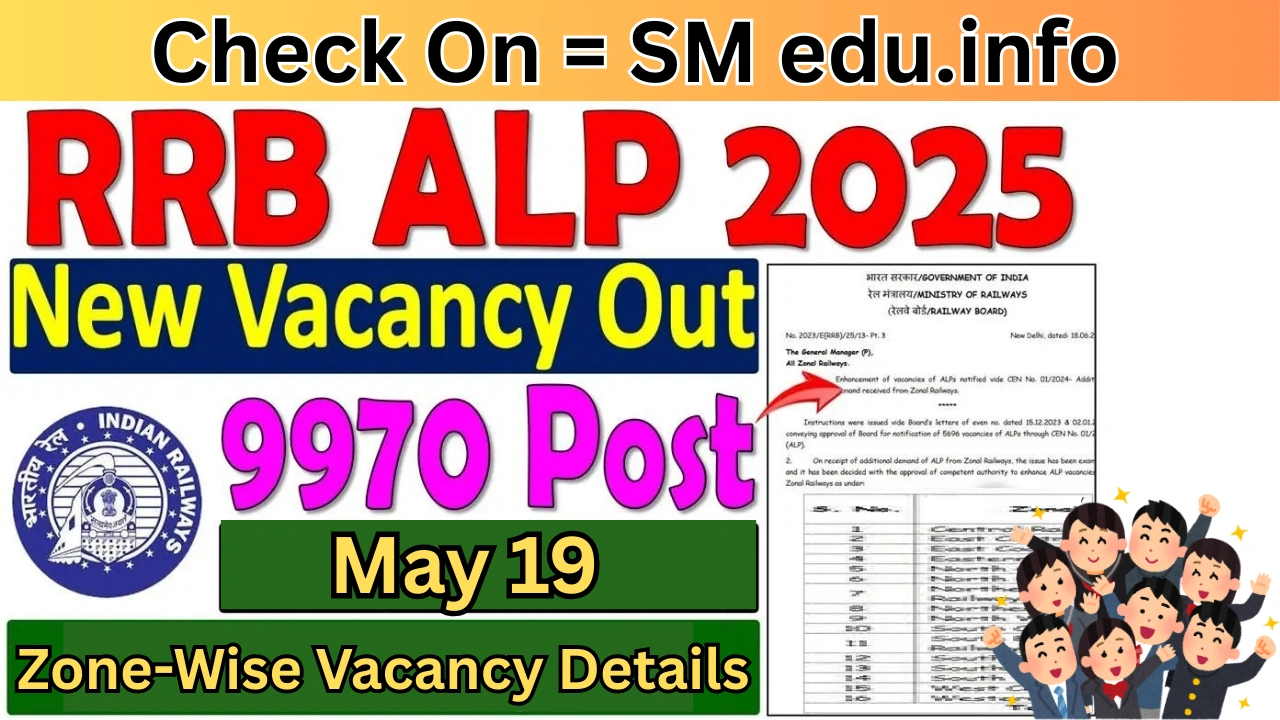 RRB ALP 2025